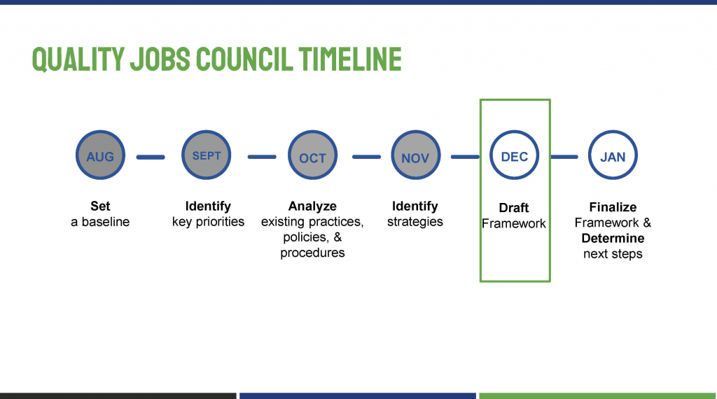 Quality Jobs Council Timeline
