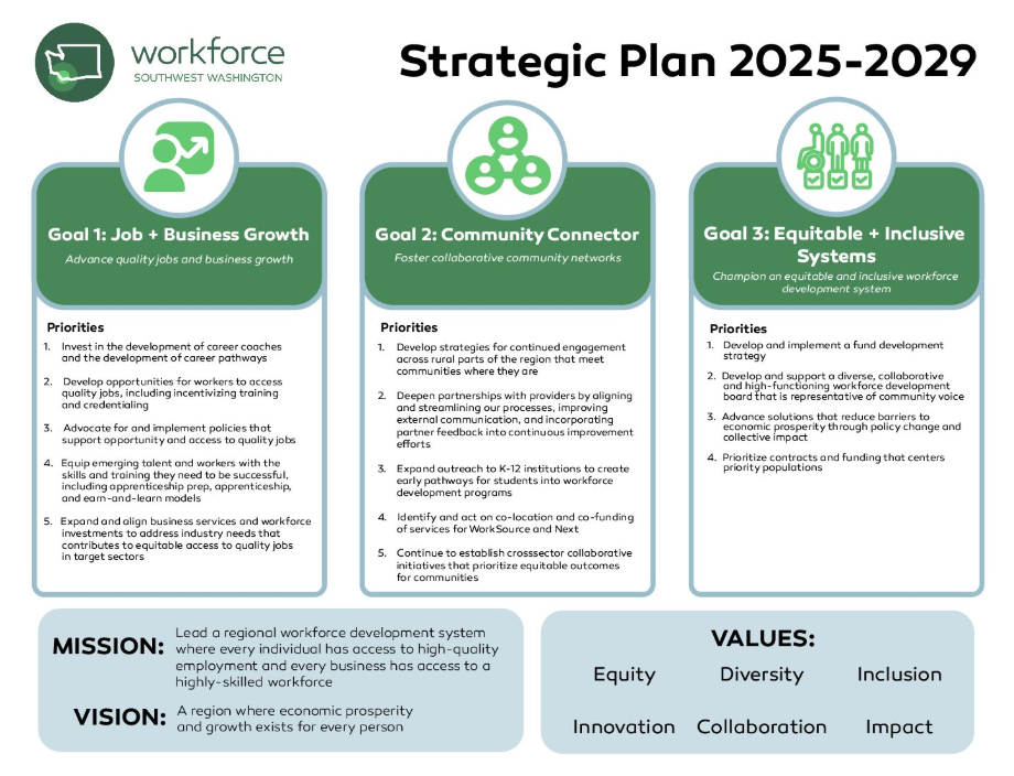 WSW Strategic Plan 2025-2029