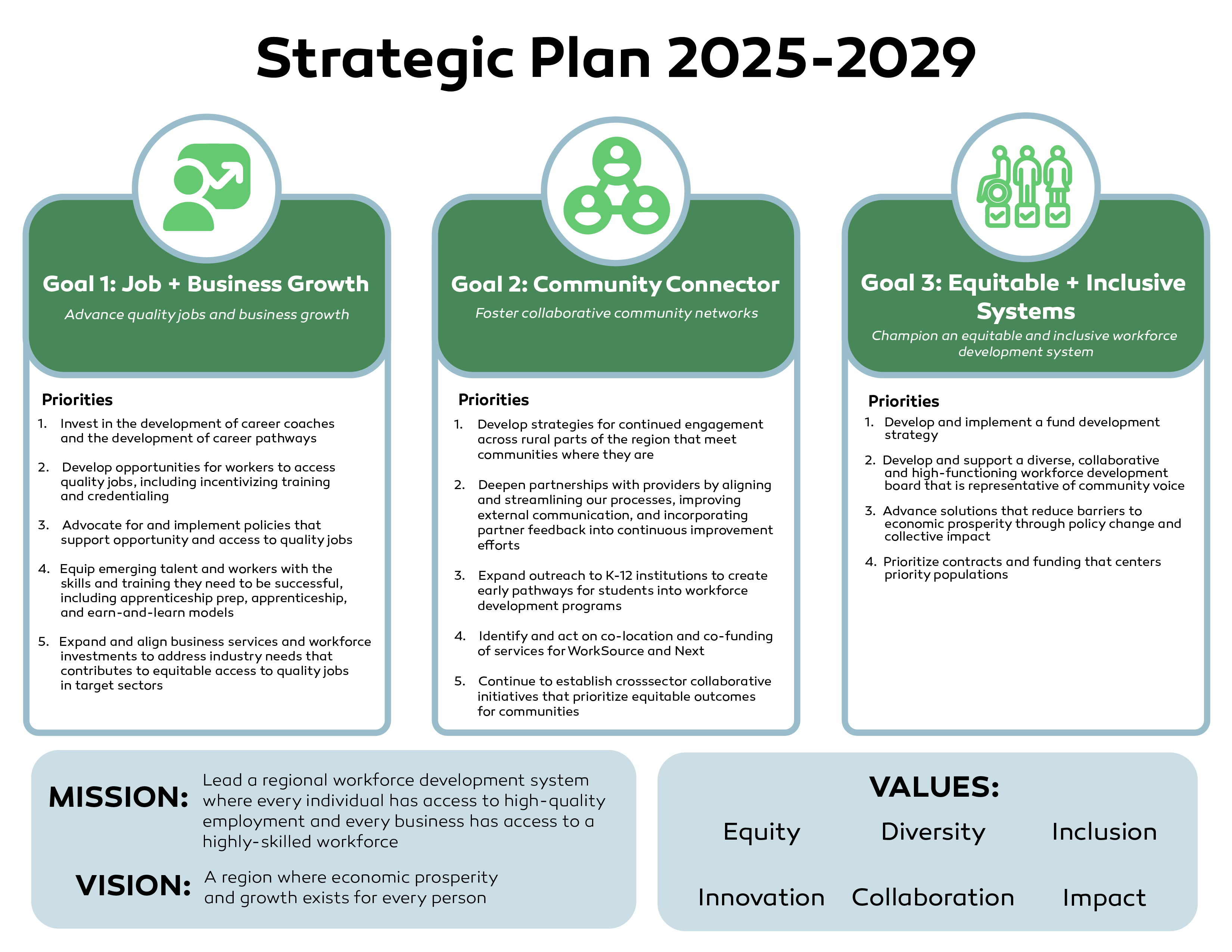 strategic-plan-2025-2029-design-draft-simplified