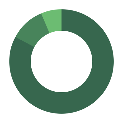 Pie chart demonstrating participants who identified with having a disability for program year 2022